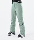 Con W 2022 Snowboard Pants Women Faded Green Renewed, Image 1 of 5