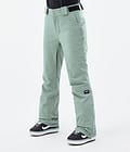 Con W 2022 Snowboard Pants Women Faded Green, Image 1 of 5