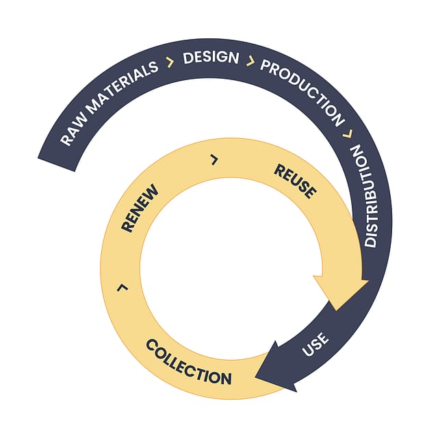 Renewed_cycle renewed-cycle