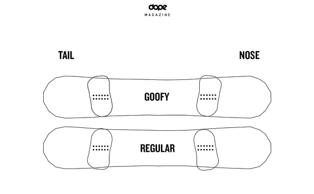 Fahre ich goofy oder regular?
